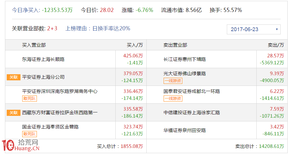 圖解每天復盤如何從漲停板情況判斷市場風口 圖解每天復盤如何從漲停板情況判斷市場風口,拾荒網