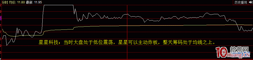 論股市“方天畫戟”之攻擊迫線戰法（圖解）,拾荒網