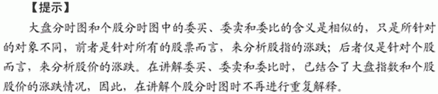 分時圖入門詳解(圖解),拾荒網