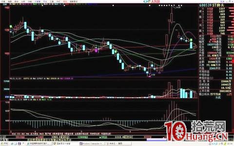 N字漲停板模式技巧（圖解）,拾荒網