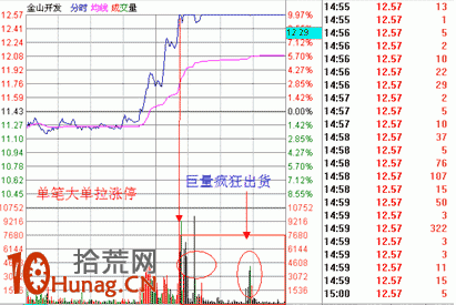 漲停板打板戰法研究圖解(八):漲停的性質 漲停板打板戰法研究圖解(八):漲停的性質,拾荒網