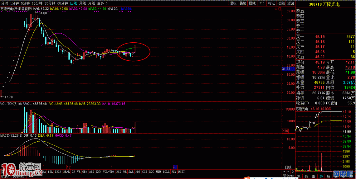 打板高手案例圖解漲停是怎麼來的 打板高手案例圖解漲停是怎麼來的,拾荒網