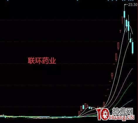 牛股如何煉成?星期六17根漲停K線、模塑科技15根漲停K線,它呢?(圖解) 牛股如何煉成?星期六17根漲停K線、模塑科技15根漲停K線,它呢?(圖解),拾荒網