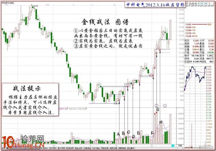 精莊股金線戰法圖解 精莊股金線戰法圖解,拾荒網