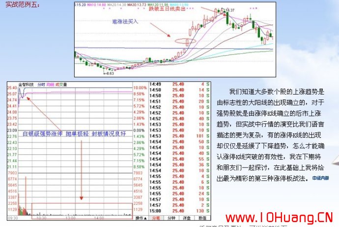 滄桑戰神《漲停板戰法研究》系列教程_10：漲停板追漲法（圖解）,拾荒網