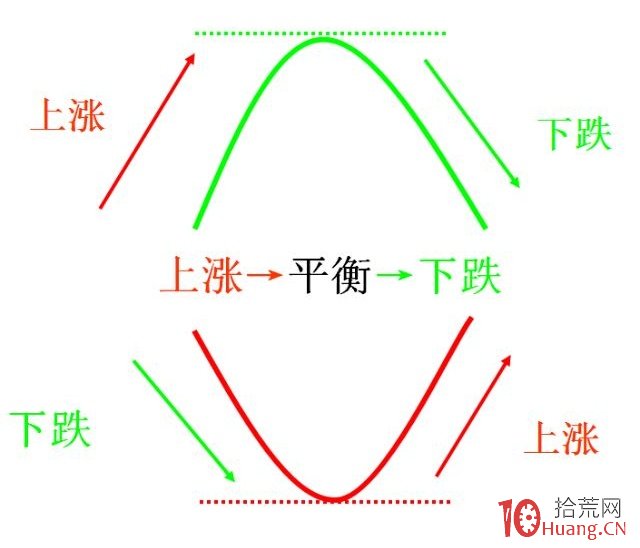 《漲停七式》第4章：第三式：加速式,拾荒網