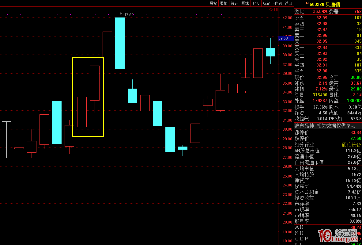 漲停板2連板買入法案例圖解 漲停板2連板買入法案例圖解,拾荒網