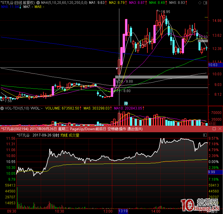 換手板打板進階之如何從分時圖看漲停板次日承接力（圖解）,拾荒網