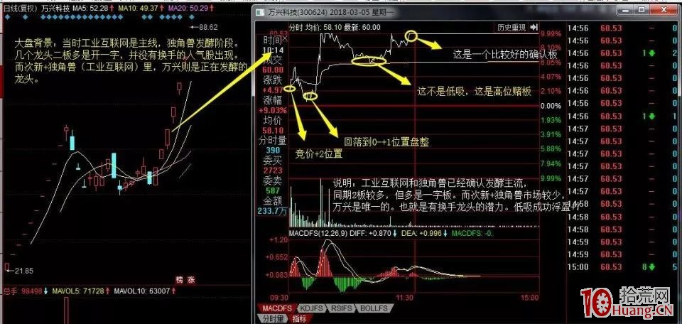 如何進行龍頭股低吸系列教程（一）：主升浪的分時低吸（圖解）,拾荒網