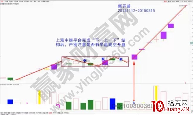 低調第一板的分類及買入介紹(圖解) 低調第一板的分類及買入介紹(圖解),拾荒網