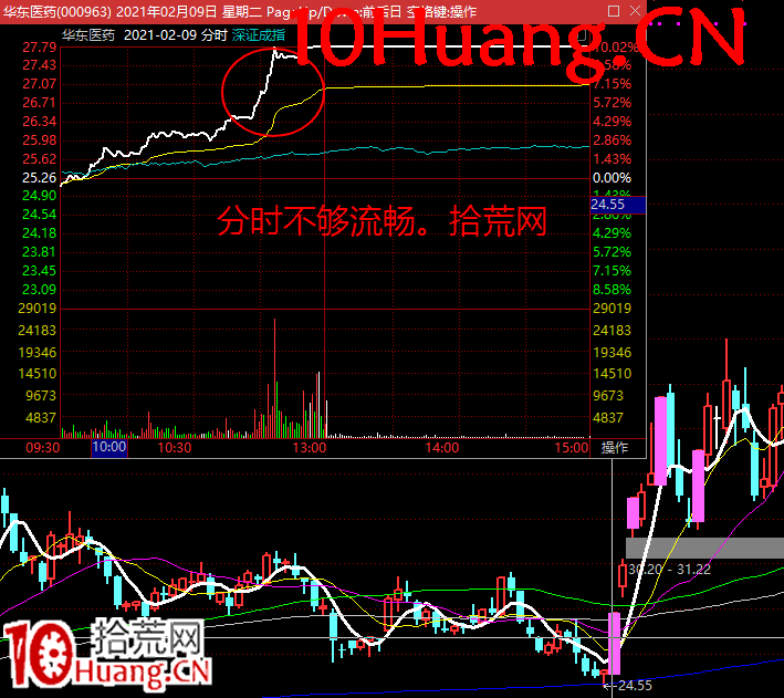 無濁之隅-如何博弈買入機構盤口深度教程6:如何從分時形態上去判斷是否機構買入(圖解) 無濁之隅-如何博弈買入機構盤口深度教程6:如何從分時形態上去判斷是否機構買入(圖解),拾荒網