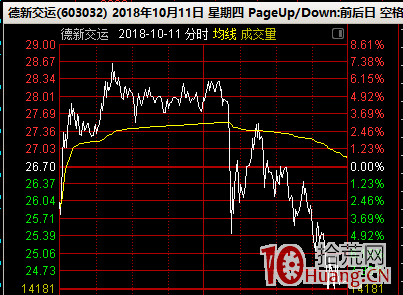 大長腿的分時承接力，與跌停板地天板的承接力（圖解）,拾荒網