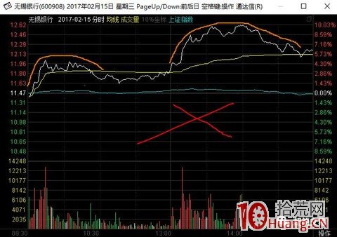 漲停板當天的分時圖走勢一般具有什麼樣的特征（圖解）,拾荒網
