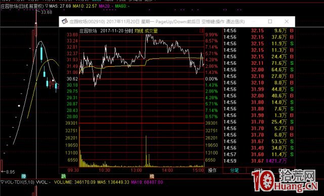 為什麼別人打板買入都是連板，我打板就炸板？（圖解）,拾荒網