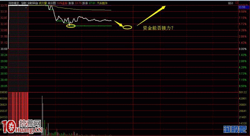 圖解什麼是分歧板,拾荒網