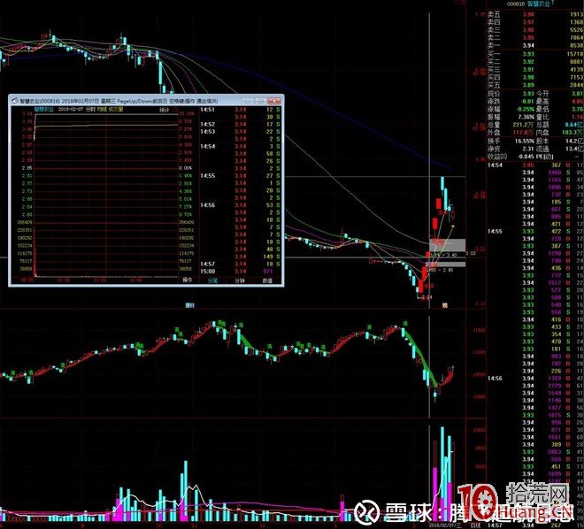 提高股票打首板勝率的十種進階方法與四類首板打板失敗情況（圖解）,拾荒網