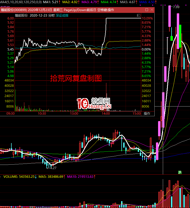 半路板該怎麼做，我的一些見解（圖解）,拾荒網