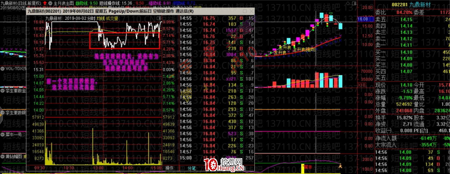 從換手板的日線分時結構看主力控盤（圖解）,拾荒網