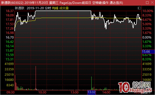 遊資談超短打板技術之五：先手戰法的秘密,拾荒網