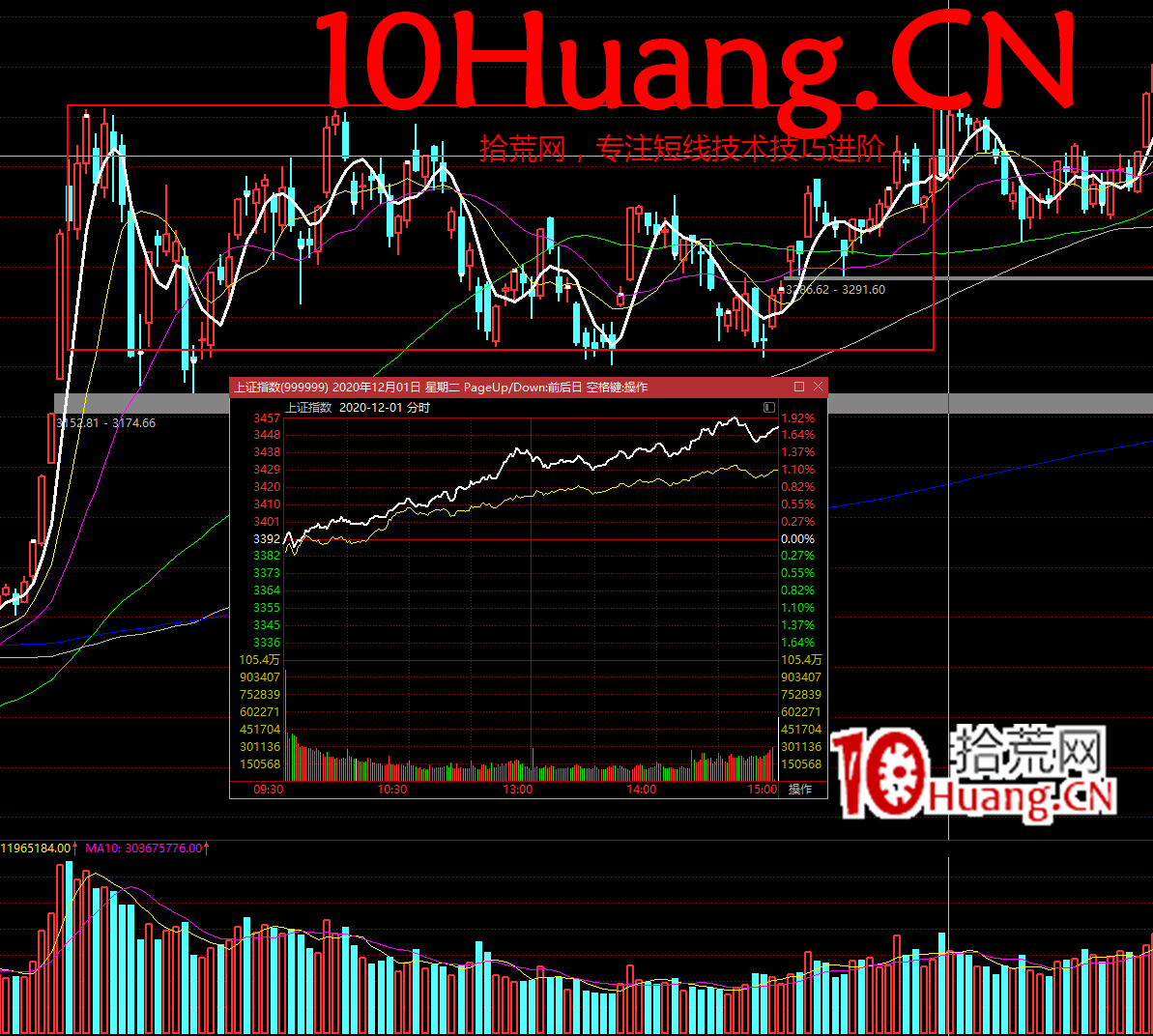 大盤弱轉強的結構與買點 深度教程(圖解) 大盤弱轉強的結構與買點 深度教程(圖解),拾荒網