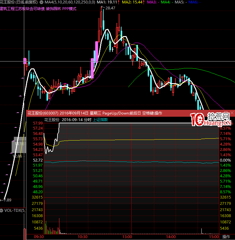 孤獨牛背的龍頭妖股戰法(武漢某大遊資10億級別嘉賓發言整理精華)(圖解) 孤獨牛背的龍頭妖股戰法(武漢某大遊資10億級別嘉賓發言整理精華)(圖解),拾荒網