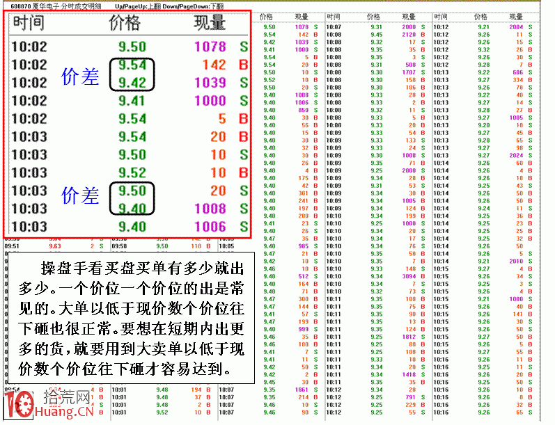 圖解教你如何分清主力機構出貨,拾荒網