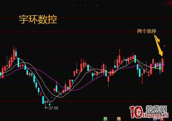 漲停板除瞭暴利還預示風險！題材炒作的買賣時機如何做到適可而止？（圖解）,拾荒網