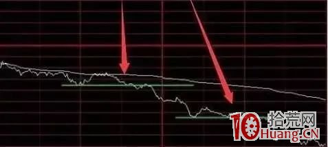 日內超短買賣戰法技術分析基礎入門(圖解) 日內超短買賣戰法技術分析基礎入門(圖解),拾荒網