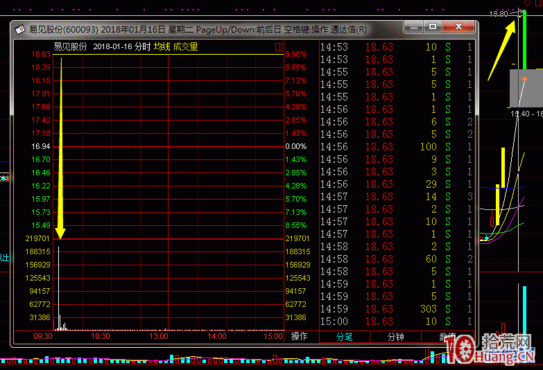 打板族的進攻和防守之道 打板族的進攻和防守之道,拾荒網