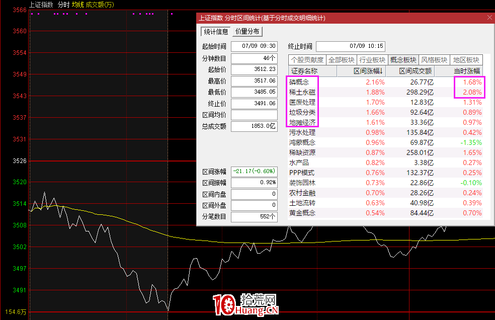 剛開盤如何把握題材個股攻擊方向?(圖解) 剛開盤如何把握題材個股攻擊方向?(圖解),拾荒網