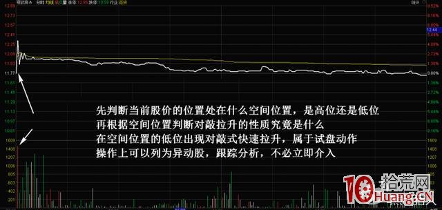 股票盤中對敲手法與對倒手法在分時圖上的一些特征表現（圖解）,拾荒網