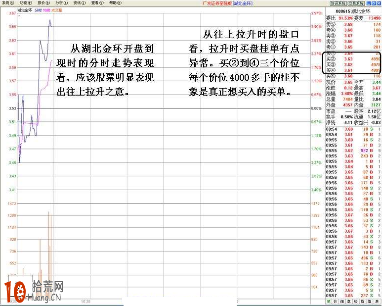 圖解分時盤口委買檔托單看機構護盤做多失敗後的跳水形態,拾荒網