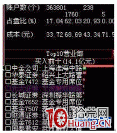 打板族不可不讀的——龍虎榜簡史（TopView贏富）,拾荒網