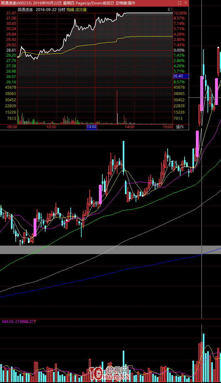 漲停板打板手法細節入門進階深度教程 1:排板(圖解) 漲停板打板手法細節入門進階深度教程 1:排板(圖解),拾荒網