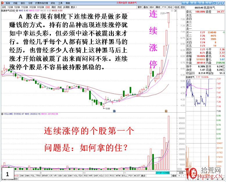 漲停連板股如何持股？如何不被震倉甩下車？（圖解）,拾荒網