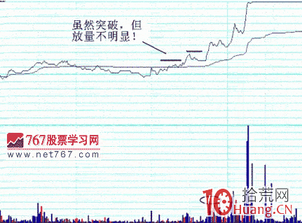 圖解如何確定分時第一買點,拾荒網