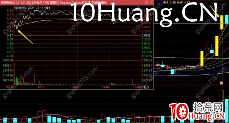 龍頭戰法之：系統性講講預期，什麼是預期、超預期、低預期、預期差、預期糾錯？深度教程（圖解）,拾荒網