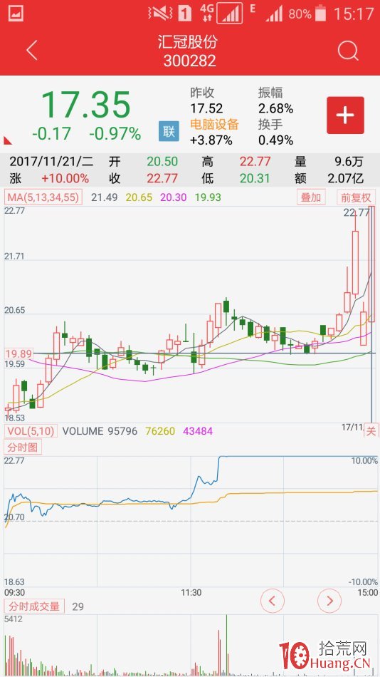 復牌股極陰極陽先覺戰法（圖解）,拾荒網