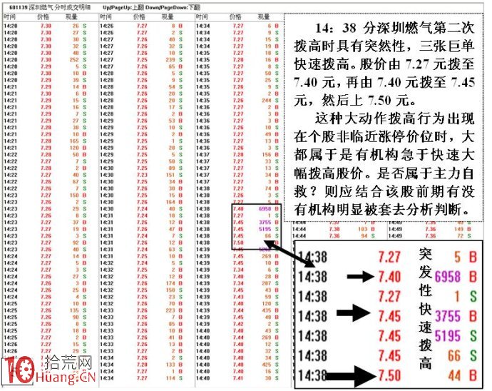主力自救的盤口特征與搶反彈技巧圖解 主力自救的盤口特征與搶反彈技巧圖解,拾荒網