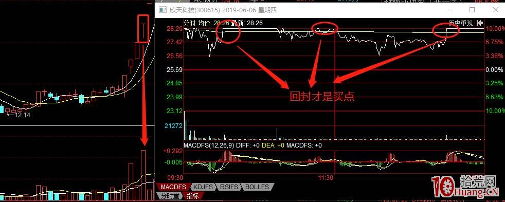 漲停高度板——空間板的數板戰法技術系統(圖解) 漲停高度板——空間板的數板戰法技術系統(圖解),拾荒網