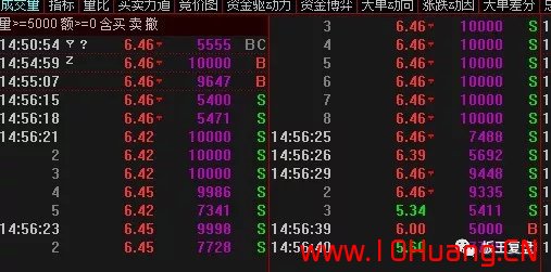 散戶聞風喪膽的“屠龍大法＂！——套利板出逃術（圖解）,拾荒網