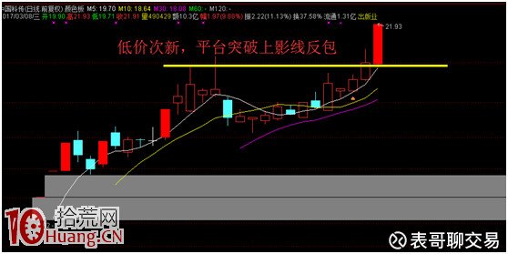 圖解如何做反包板或者做N型板,拾荒網