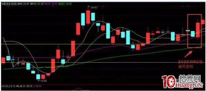 除瞭打板，短線炒股實戰應該建立一個系統，縱馳有道（圖解）,拾荒網