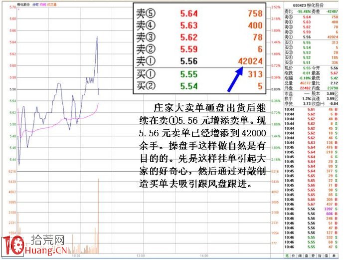 集合競價漲停試盤與莊傢靈活操盤之由出貨到反手做多 集合競價漲停試盤與莊傢靈活操盤之由出貨到反手做多,拾荒網