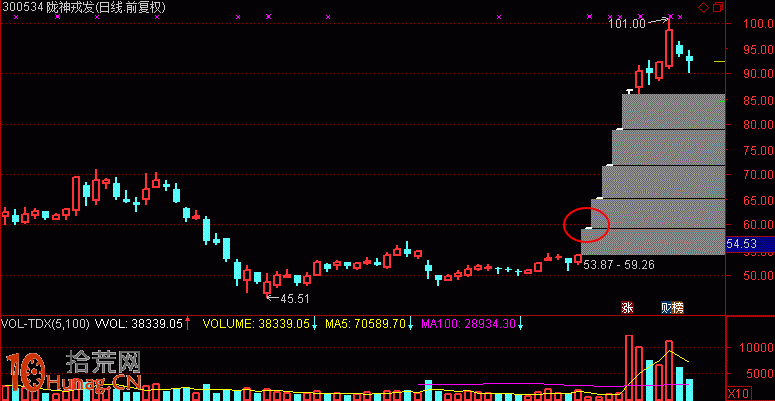 龍虎榜遊資席位三大流派案例圖解:上海系 搶一字板 龍虎榜遊資席位三大流派案例圖解:上海系 搶一字板,拾荒網