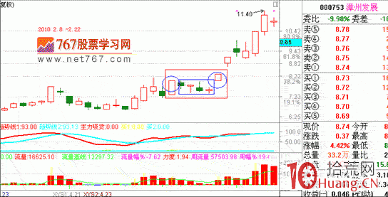 漲停板戰法系統教程_12：漲停雙響炮（圖解）,拾荒網