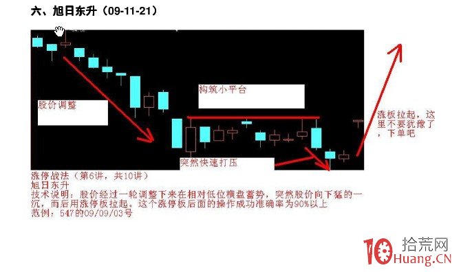 K線為王-漲停戰法詳解（附圖）,拾荒網