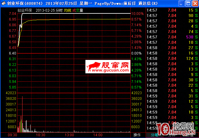 漲停板打板系列教程 第五講：脈沖式漲停板揭秘（圖解）,拾荒網