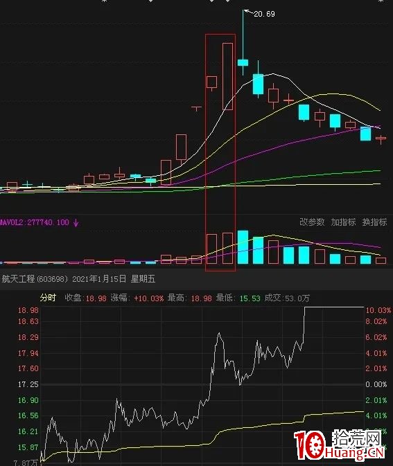 地天板之合理分歧(圖解) 地天板之合理分歧(圖解),拾荒網