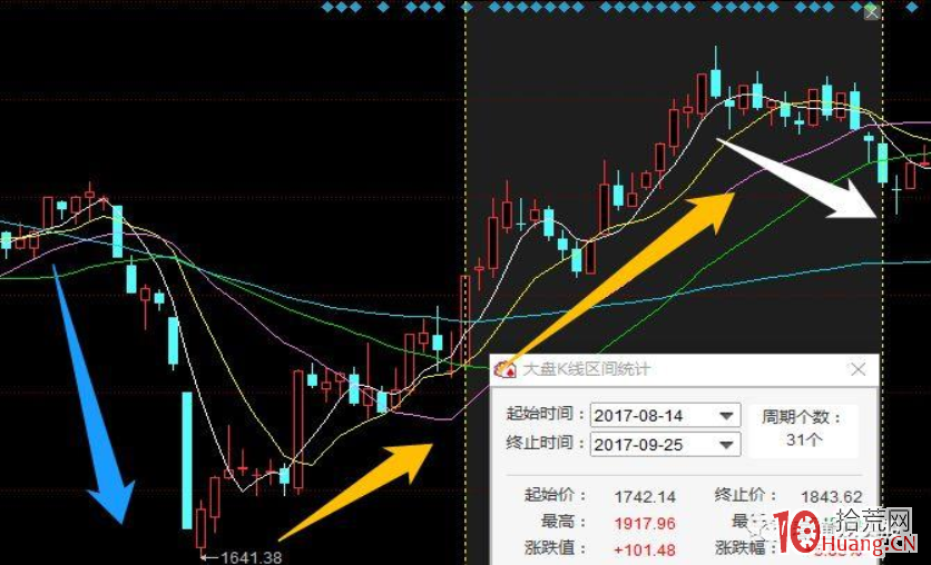 案例詳解超級龍頭股會出現在什麼樣的市場氛圍裡（圖解）,拾荒網